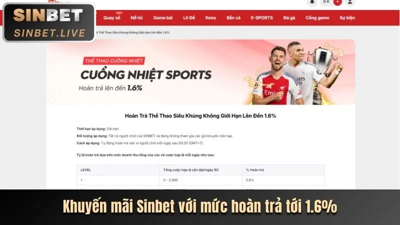 Hoàn trả hàng ngày cho game Bắn Cá